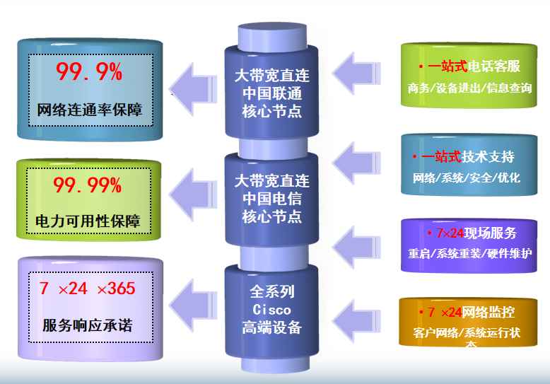 房县机房网络